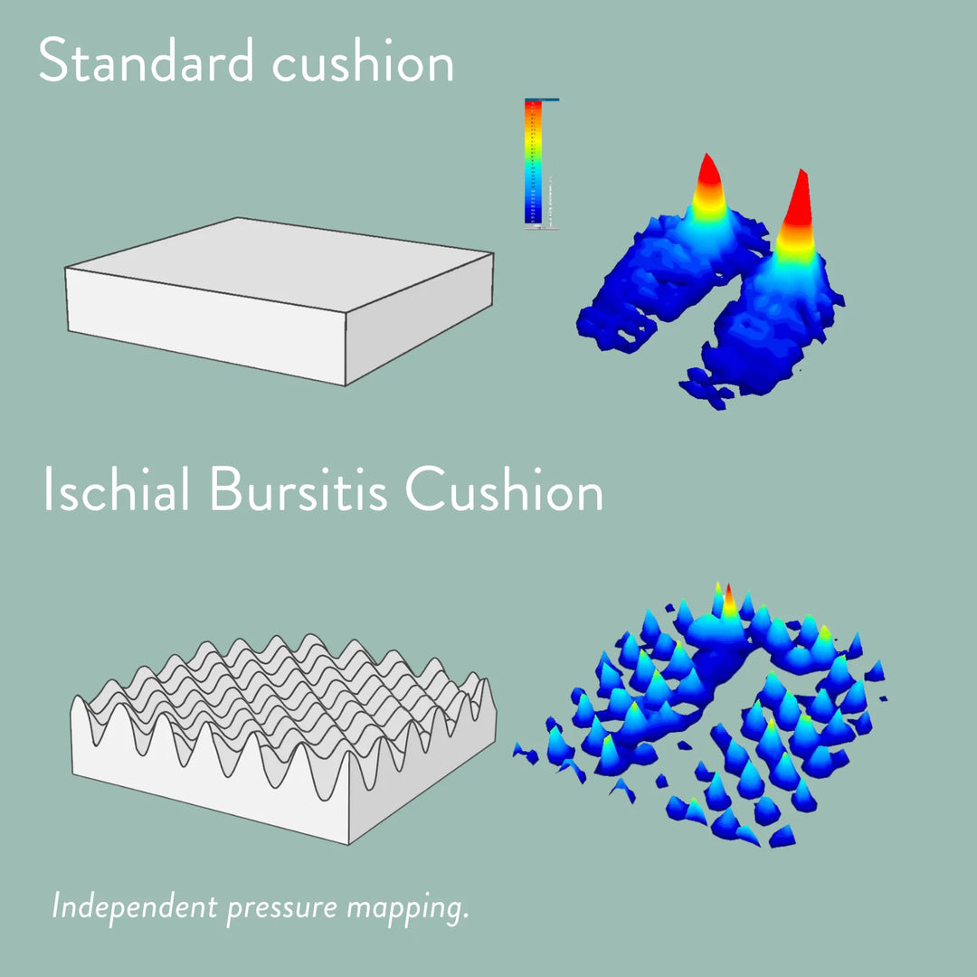 Ischial Bursitis Cushion for pressure relief and comfort- cut out discreet with cover. Handmade in the UK. 2 Year guarantee.