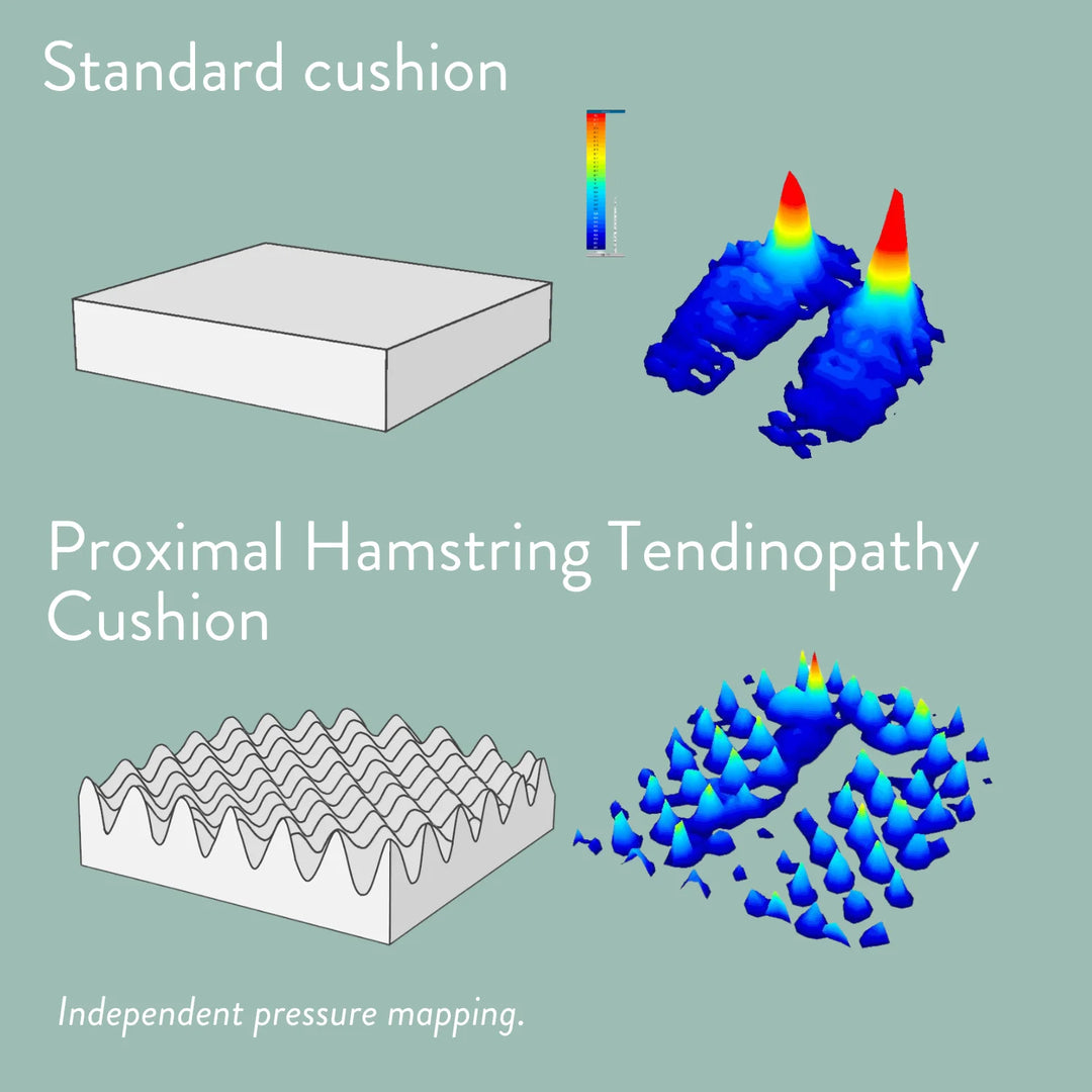 Proximal Hamstring Tendinopathy Cushion for office, car, driving, dining chair, armchair and sofa. Handmade in the UK with a 2 year guarantee. High density foam.