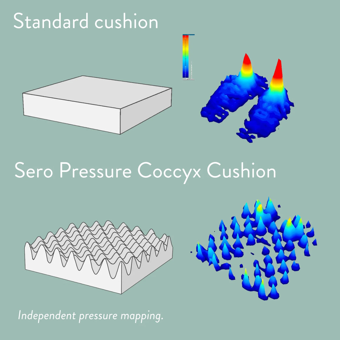 Sero Pressure Cushion Coccyx Cut Out - For tailbone pain and coccydynia. Discreet stretch cover available in different sizes and thicknesses. Handmade in the UK. 2 year guarantee.