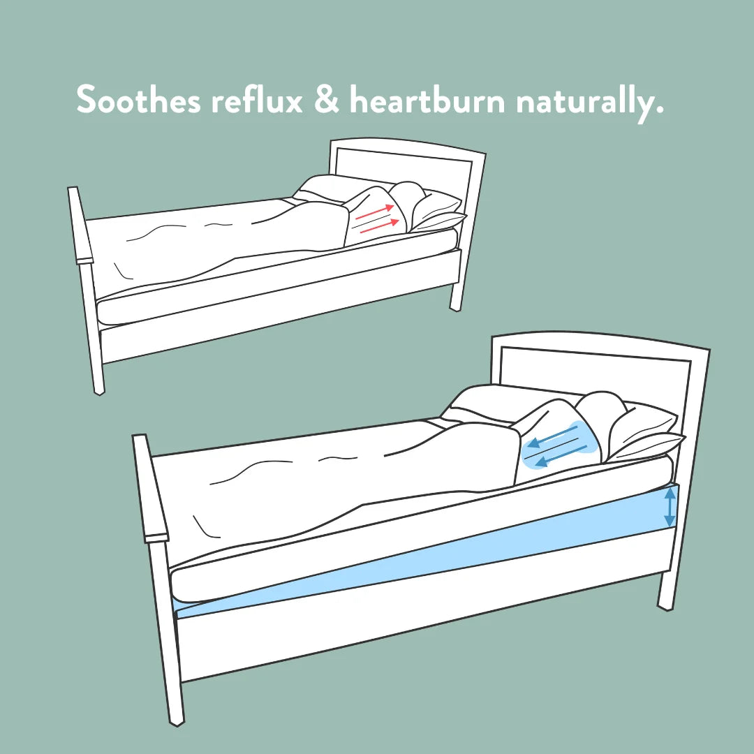stops heartburn & reflux naturally Under mattress Bed Wedge Full Mattress Wedge Tilter - Putnams double single king super